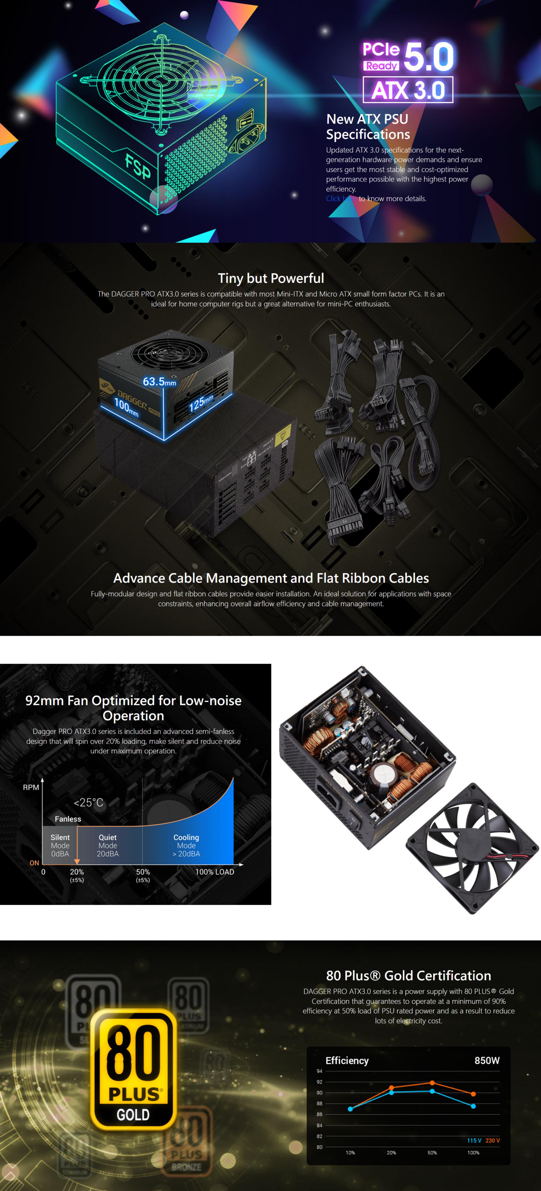 A large marketing image providing additional information about the product FSP Dagger PRO 850W Gold PCIe 5.0 SFX Modular PSU - Black - Additional alt info not provided