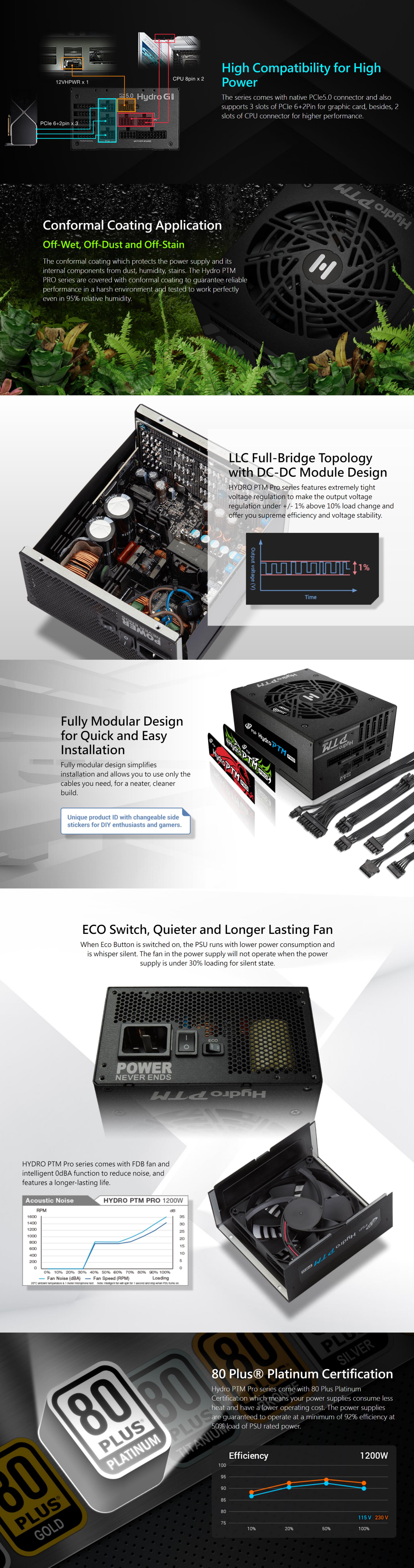 A large marketing image providing additional information about the product FSP Hydro PTM PRO 1200W Platinum PCIe 5.0 ATX Modular PSU - Additional alt info not provided