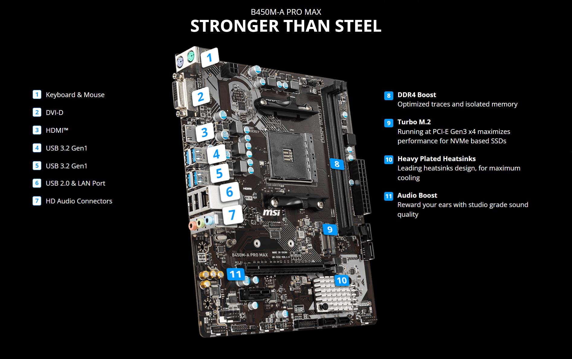 B450 a pro max ii. Материнская плата MSI b450m. MSI b450-a Pro Max. B450m a Pro Max. B450m-a Pro Max (MS-7c52).