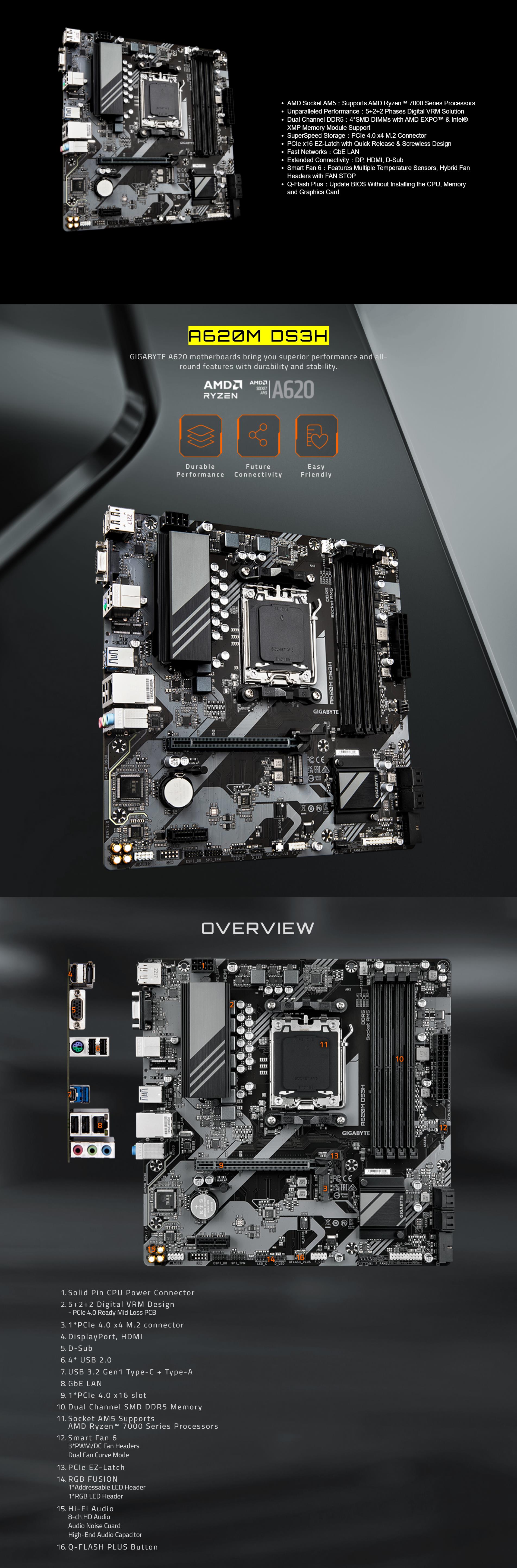 A large marketing image providing additional information about the product Gigabyte A620M DS3H AM5 mATX Desktop Motherboard - Additional alt info not provided