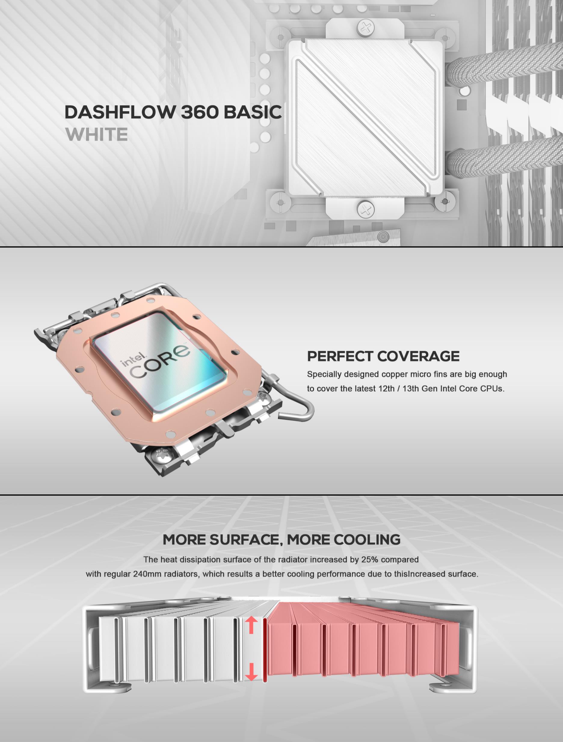 A large marketing image providing additional information about the product ID-COOLING DashFlow 360 Basic 360mm AIO CPU Cooler - White - Additional alt info not provided