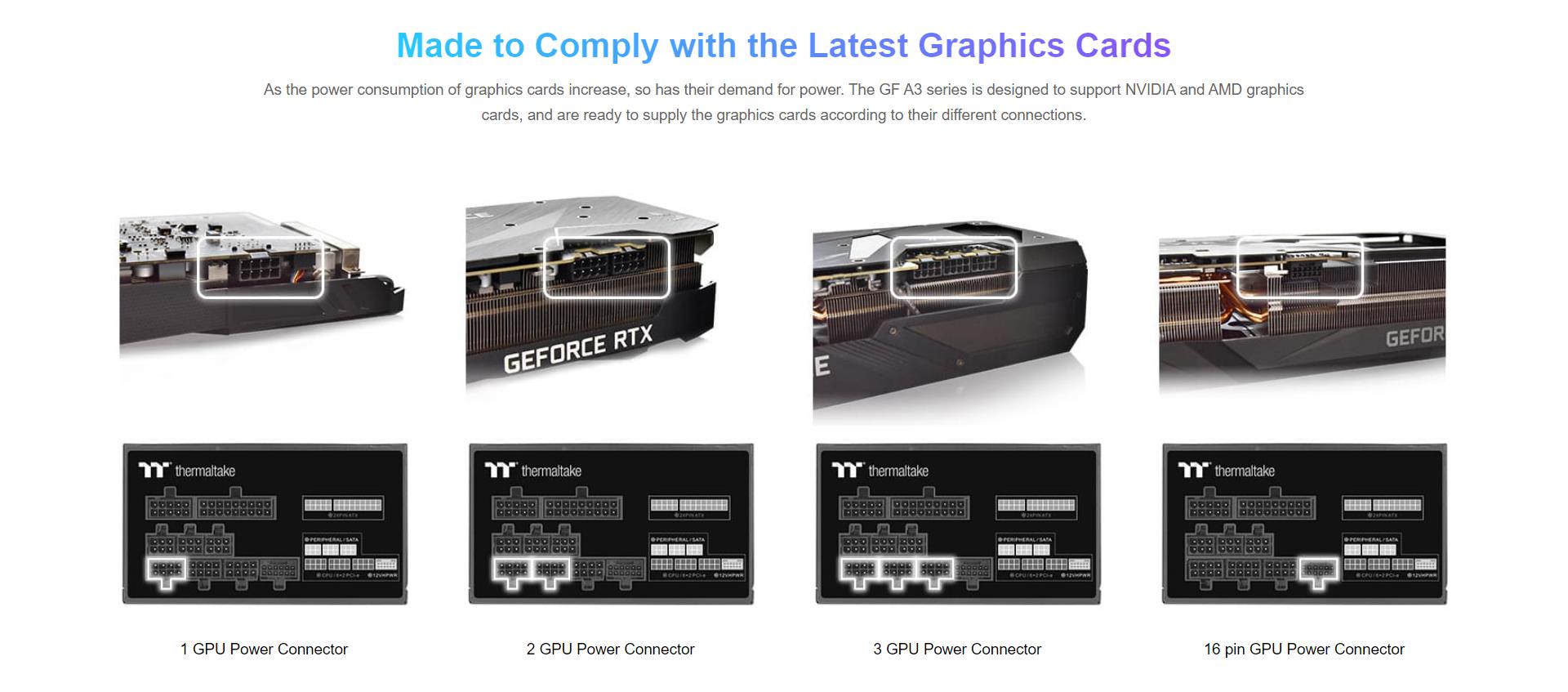 A large marketing image providing additional information about the product Thermaltake Toughpower GF A3 650W Gold PCIe Gen 5.0 ATX Modular PSU - Additional alt info not provided