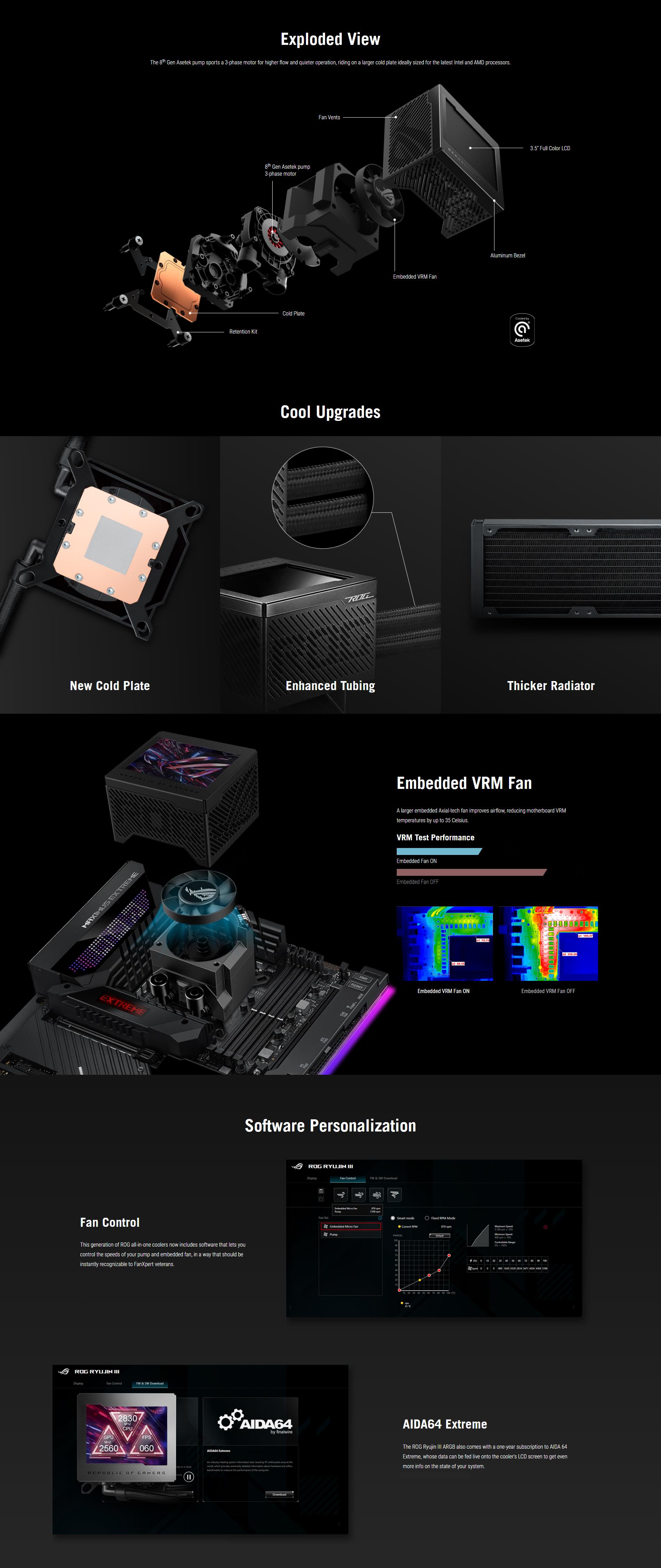 A large marketing image providing additional information about the product ASUS ROG Ryujin III 360 ARGB 360mm AIO Liquid CPU Cooler - Additional alt info not provided