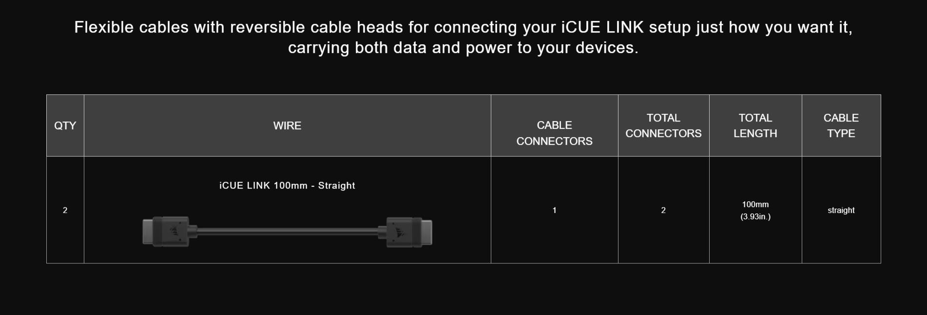 A large marketing image providing additional information about the product Corsair iCUE LINK Cable - 100mm - Additional alt info not provided
