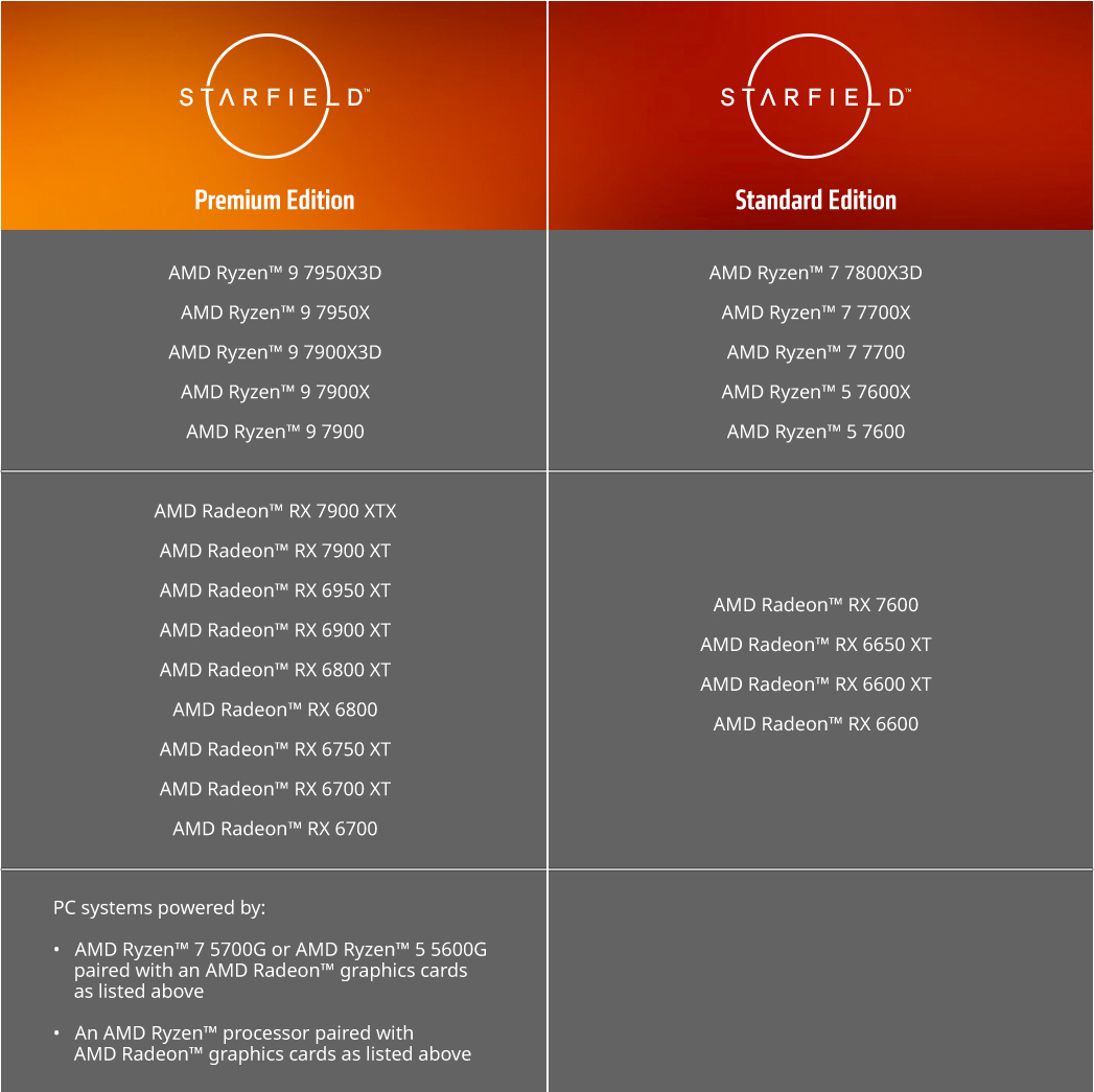 Starfield Giveaway: Participate And Get It For Free!