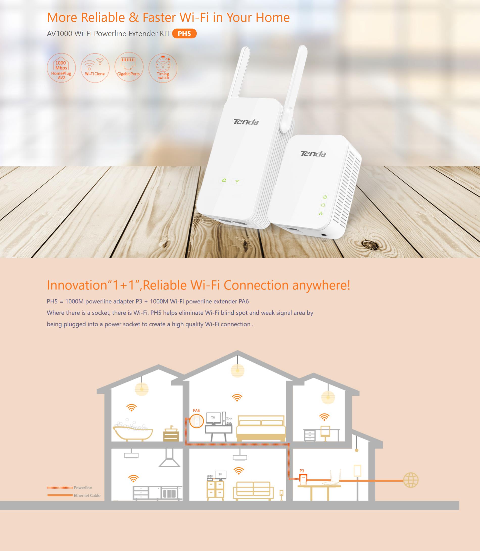 A large marketing image providing additional information about the product Tenda PH5 AV1000 Wi-Fi Powerline Extender Kit - Additional alt info not provided