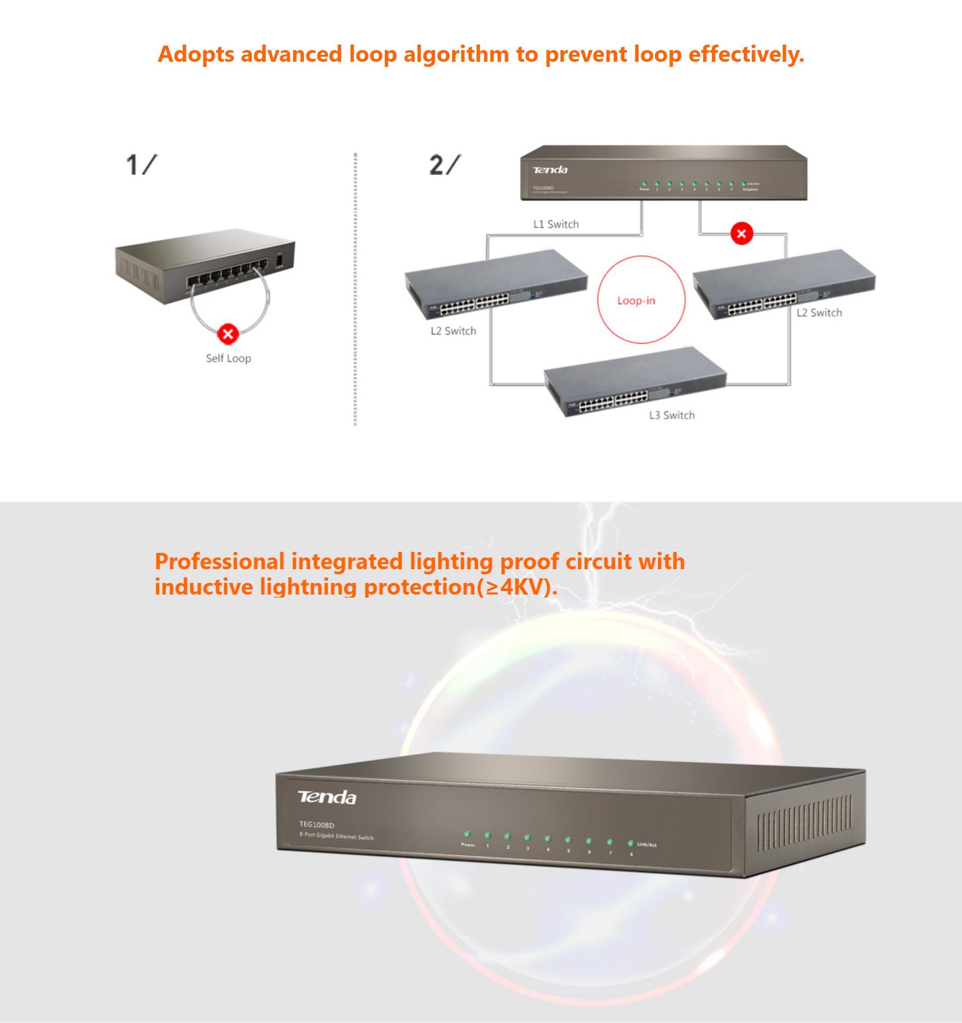 A large marketing image providing additional information about the product Tenda TEG1008D 8-Port Gigabit Desktop Switch - Additional alt info not provided
