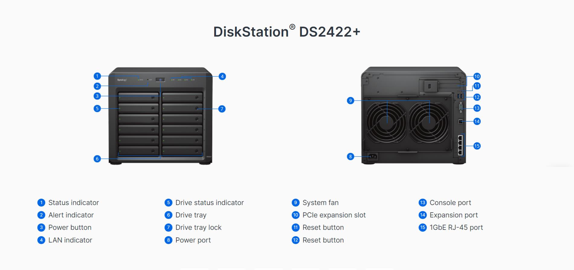 A large marketing image providing additional information about the product Synology DiskStation DS2422+ Quad Core 2.2GHz 4GB 12-Bay Diskless NAS Enclosure - Additional alt info not provided