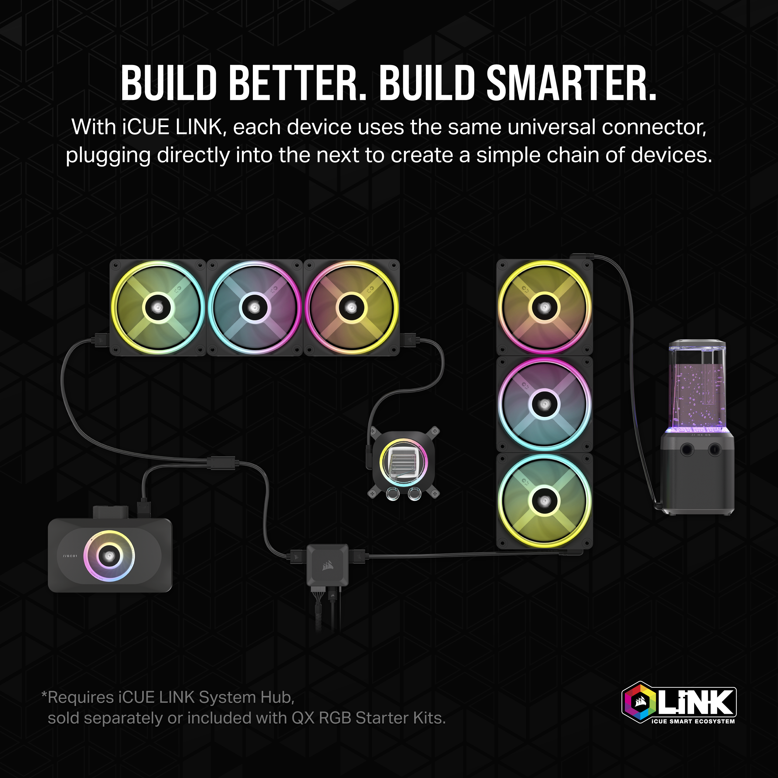 A large marketing image providing additional information about the product Corsair iCUE LINK XD5 RGB Elite Pump/Reservoir Combo - Stealth Grey - Additional alt info not provided