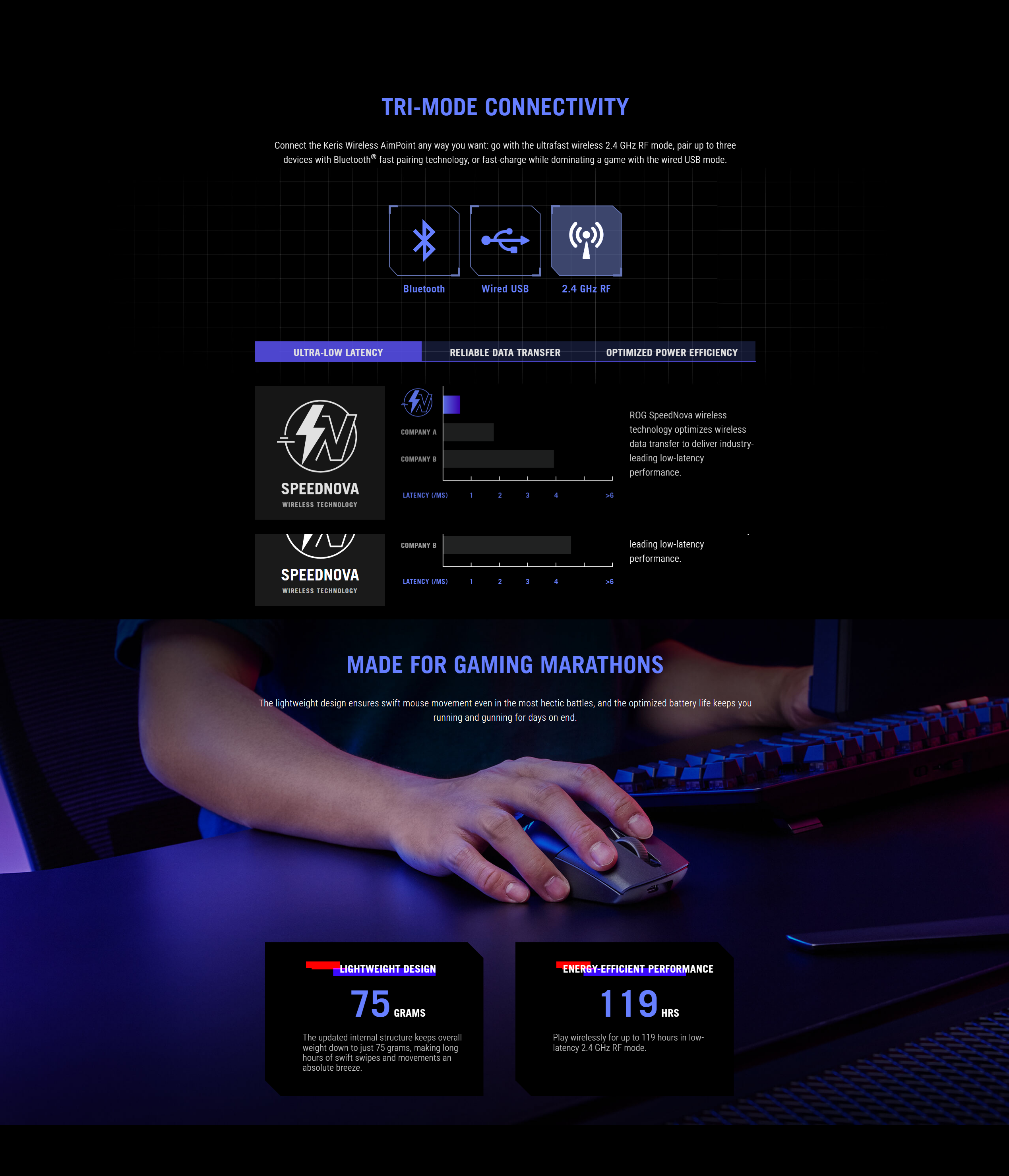 A large marketing image providing additional information about the product ASUS ROG Keris Wireless Aimpoint Gaming Mouse -  Moonlight White - Additional alt info not provided