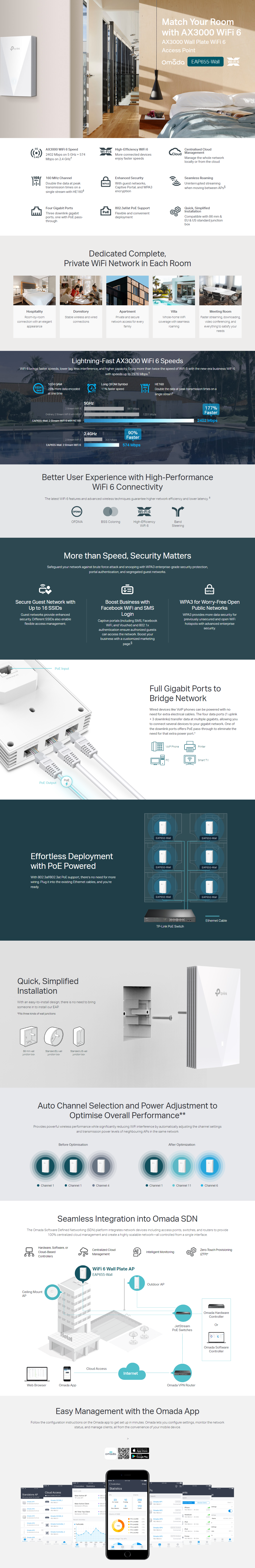 A large marketing image providing additional information about the product TP-Link Omada EAP655-Wall - AX3000 Dual-Band Wi-Fi 6 Access Point - Additional alt info not provided