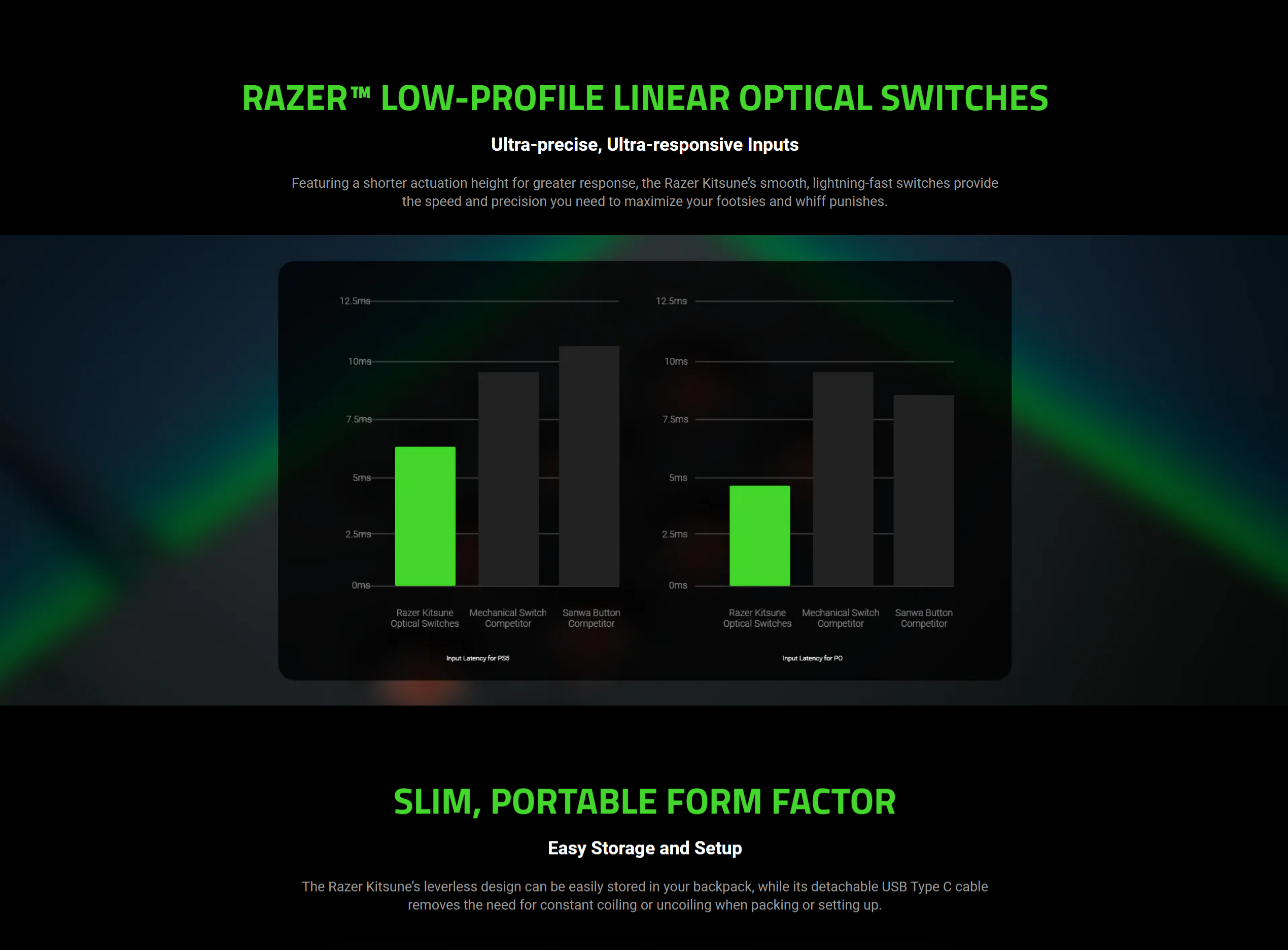 A large marketing image providing additional information about the product Razer Kitsune - All-Button Optical Arcade Controller for PS5 and PC (SF6 Cammy Edition) - Additional alt info not provided