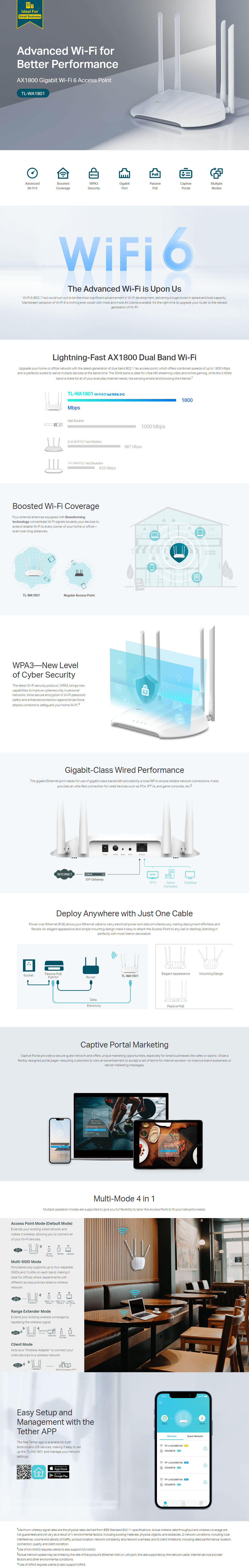 A large marketing image providing additional information about the product TP-Link WA1801 - AX1800 Wi-Fi 6 Access Point - Additional alt info not provided