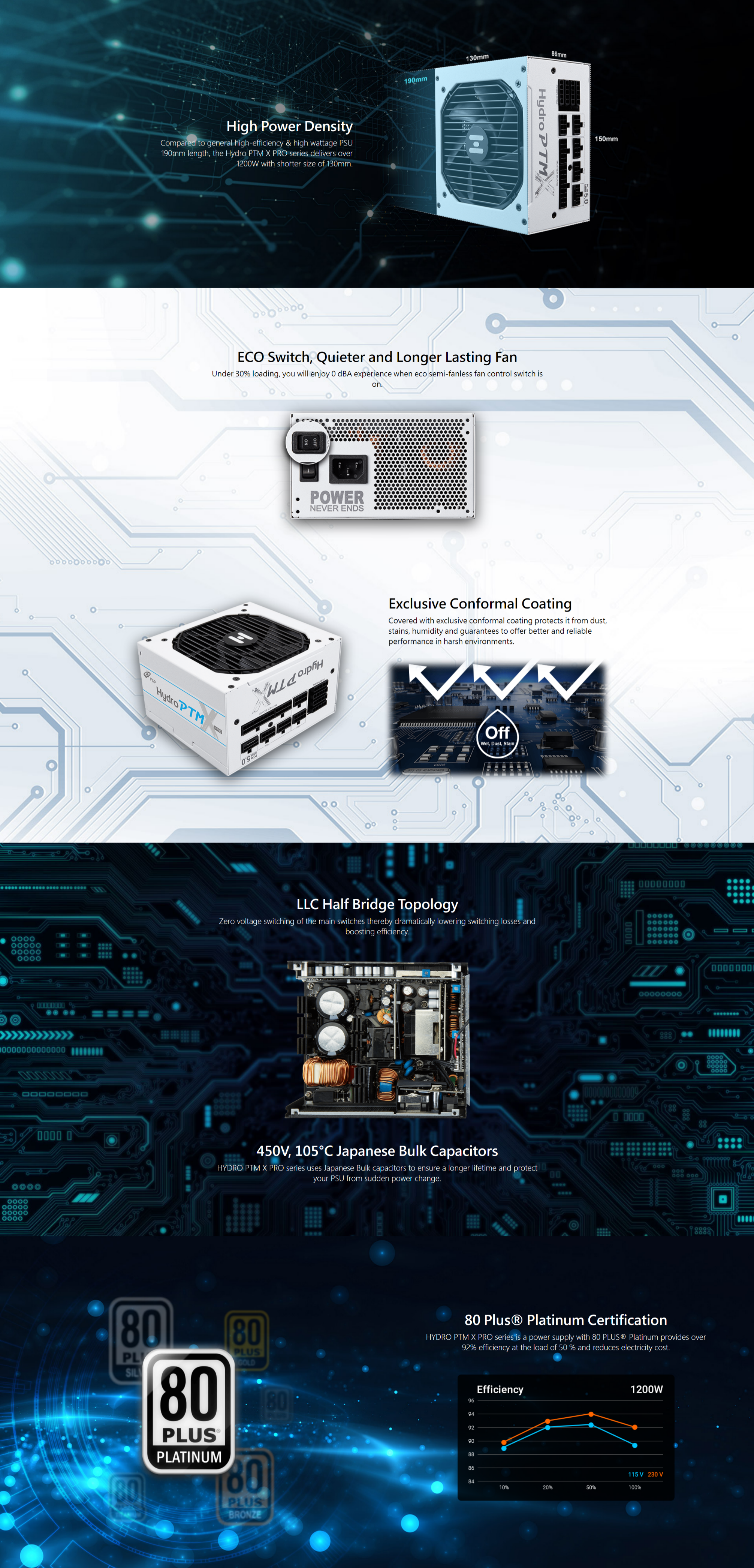 A large marketing image providing additional information about the product FSP Hydro PTM PRO 1200W Platinum PCIe 5.0 ATX Modular PSU - White - Additional alt info not provided