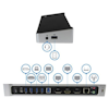 A product image of Startech Triple-Display Docking Station for Laptops